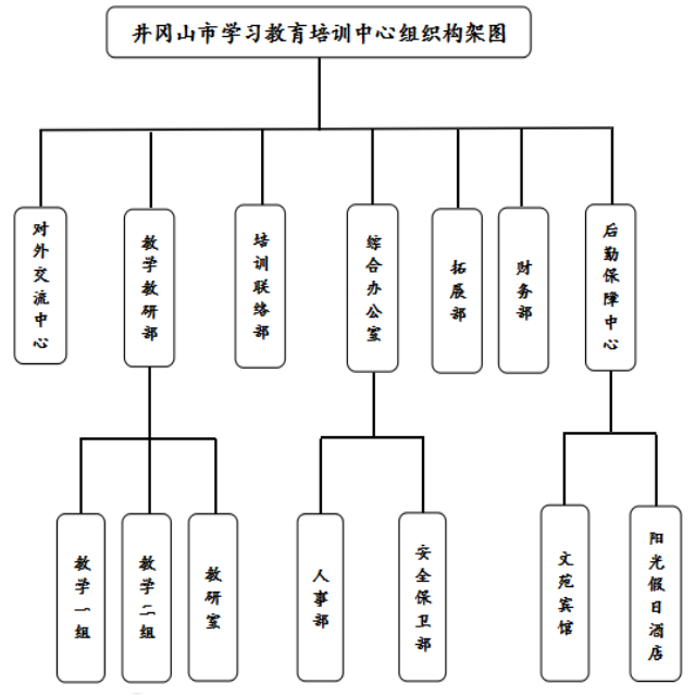 井冈山革命传统学院（学习教育培训中心）组织架构图
